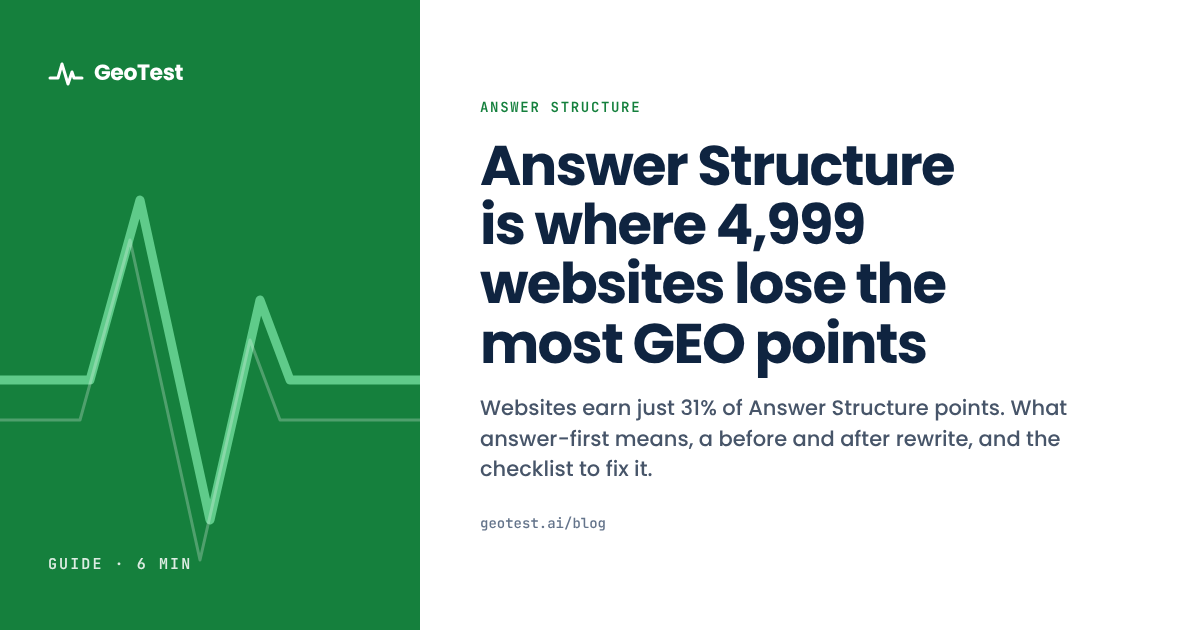 Answer Structure is where 4,999 websites lose the most GEO points.