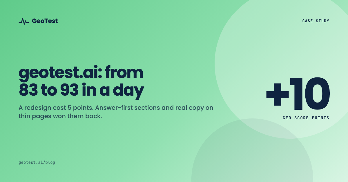 How we took geotest.ai from 83 to 93 in a day
